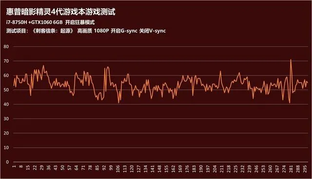 暗影精灵4部署详情（暗影精灵4需要什么部署）