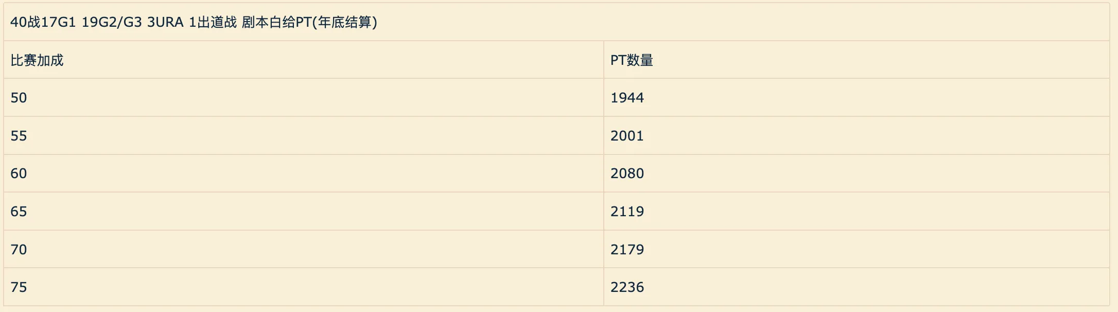 赛马娘wiki玩家思路（赛马娘wiki攻略）